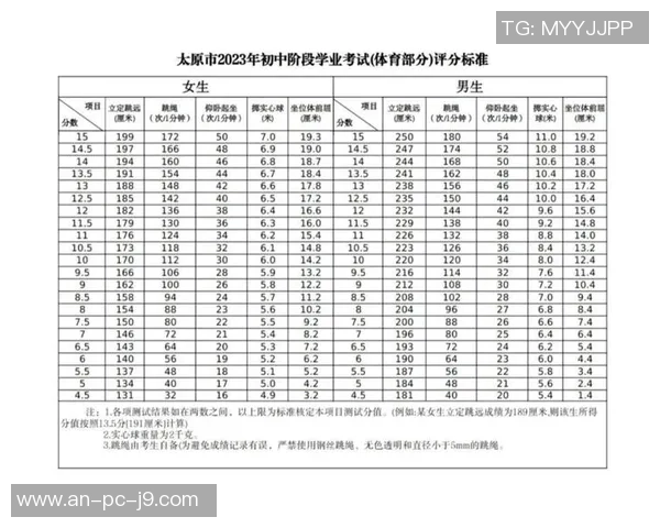 太原中考体育培训机构助力学生全面提升运动能力与考试成绩